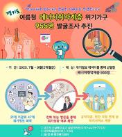 경기도, 여름철 에너지 취약계층 위기가구 955명 발굴조사 추진 기사 이미지