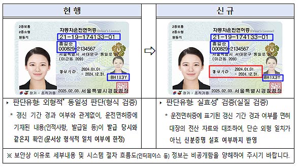 운전면허 진위확인 서비스 개선 전후 비교예시