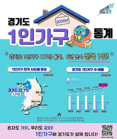 1인가구