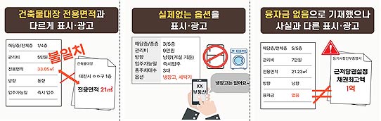 주요 위반의심 광고 사례 