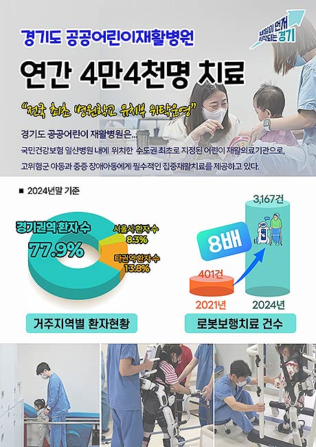 공공어린이재활병원