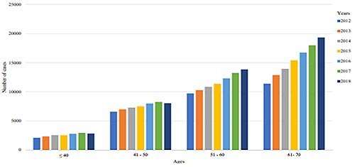 연령대별 연도별 전립선비대증 발생률 출처 Prostate Int 2021 Dec94215220
