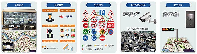경찰청 도시교통정보센터 제공정보내용