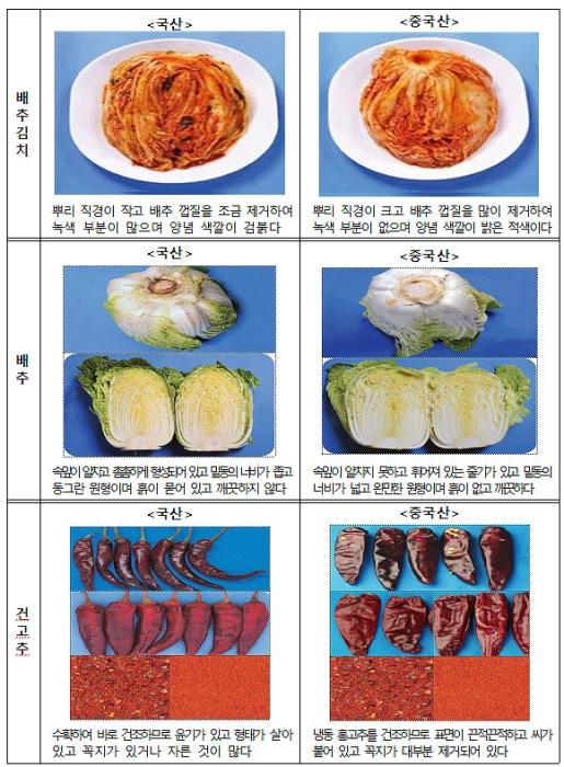 김장철 주요 농산물 원산지 식별 방법