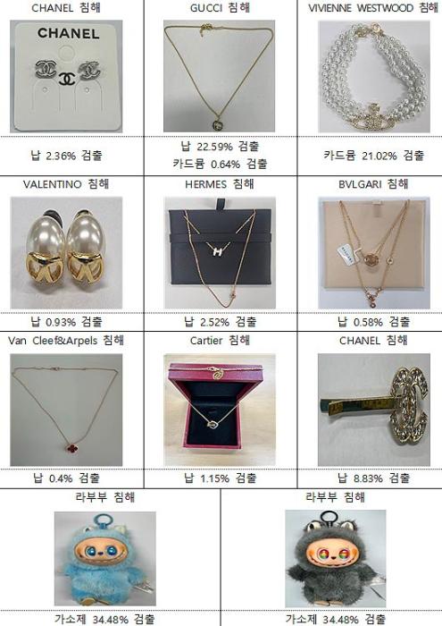 안전 기준치 초과 주요 지재권 침해물품  