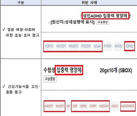 주요 위반 사례
