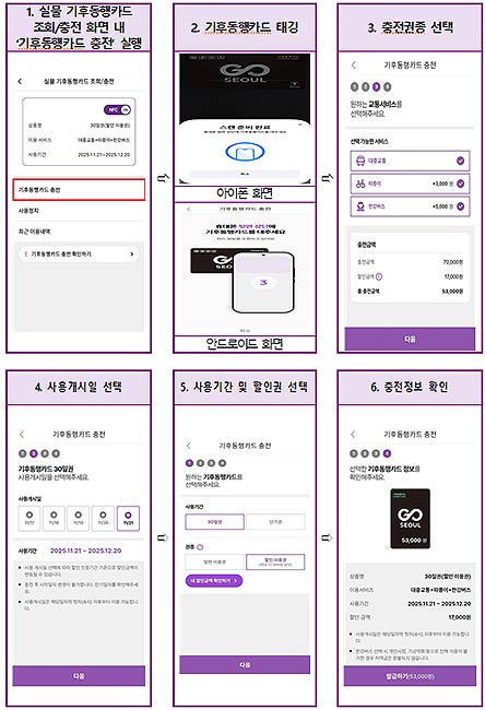 모바일티머니 앱을 통한 실물 기후동행카드 충전안내