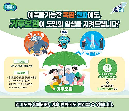 그래픽보도자료 기후보험