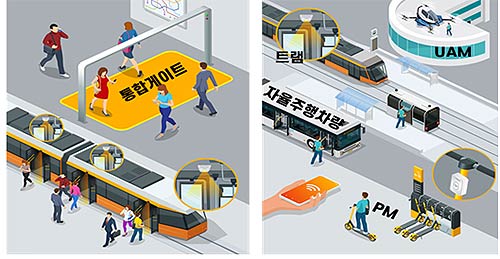  태그리스 시스템 고도화개념도 혼잡재난 예측 시스템 개발예시