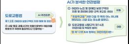 인공지능을 활용한 '지능형 법령검색 서비스' 고도화 기능 개통 기사 이미지