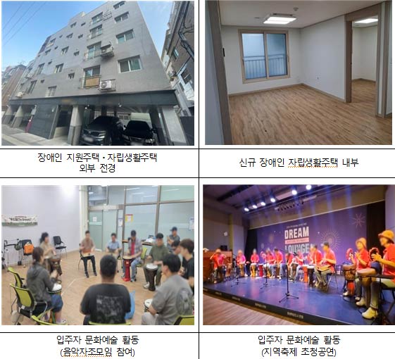 장애인 지원주택자립생활주택 운영 사진