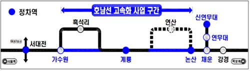 노선 신설 181km 기존선 활용 117km  정거장 6개 신설 1개신연무대 활용 5개