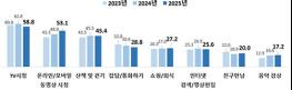 능동적으로 누린 2025년 문화·여가 활동 기사 이미지