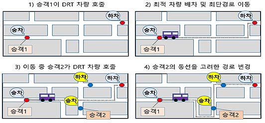 DRT 운행 방식 개념도