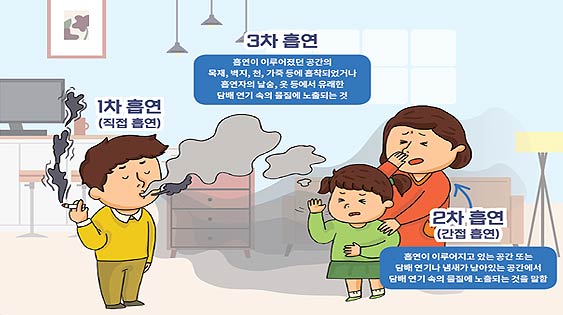 출처 팩트북 담배폐해 앎간접흡연질병관리청 202311