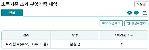소득초과 부양가족 정보 제공 간소화자료