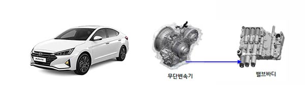 리콜 대상 편대자동차 결함장치무단변속기