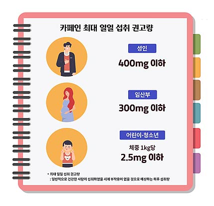 카페인 최대 일일 섭취 권고량