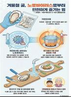 “겨울철 굴, 노로바이러스 주의하세요” 전북자치도, 유통 굴 노로바이러스 검사 강화 기사 이미지