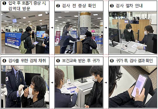 공항만 여행자 호흡기 감염병 검사 서비스이용 절차