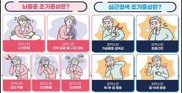 갑작스러운 마비·언어장애·가슴통증… 뇌졸중·심근경색 조기 대응 중요 기사 이미지