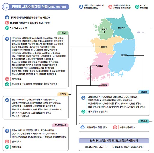 2025년 장애인고등교육지원센터 사업 지원대학