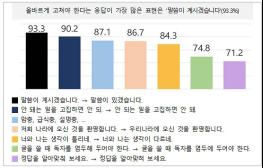 말씀이 계시겠습니다? 말씀이 있겠습니다! 기사 이미지