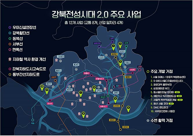 강북 전성시대 20 주요 사업