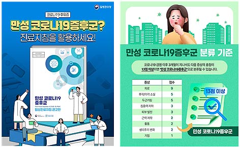 만성 코로나19증후군 한국형 점수체계