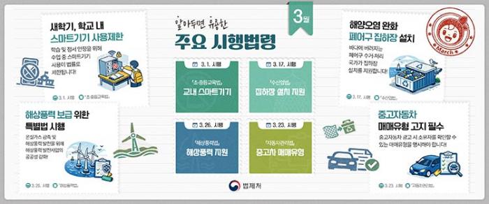 3월 주요 시행법령