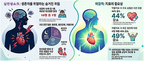 심인성 쇼크 생존자 정신건강 위험 및 치료 효과