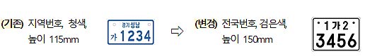 이륜차 번호판 변경 내용 