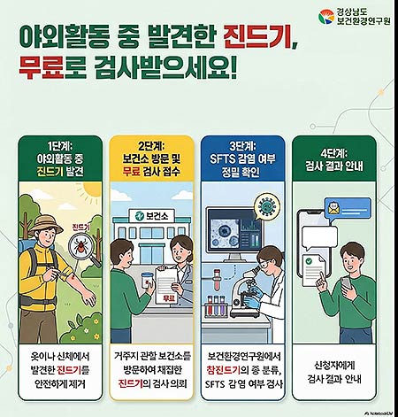 진드기무료검사