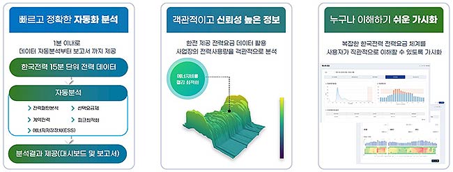 보도자료참고사진1에너지경영서비스설명