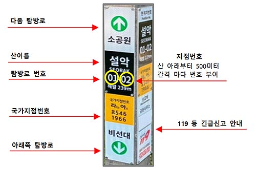 산악위치표지판 제대로 알기