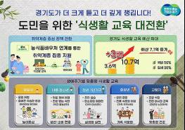 경기도, 식생활교육 예산 3배 확대. 취약계층 식습관 개선에 초점 기사 이미지