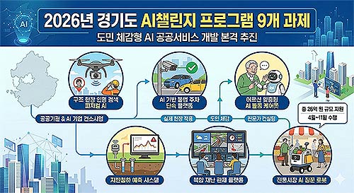 2026년 경기도 AI챌린지 프로그램