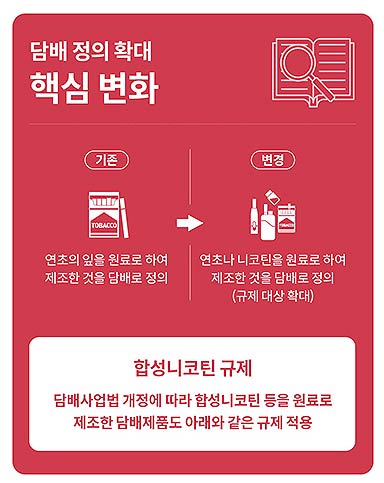 담배 정의 확대와 합성니코틴 규제 카드뉴스