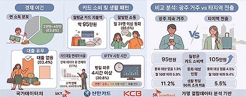 이미지광주시 1인가구 삶 분석AI제작