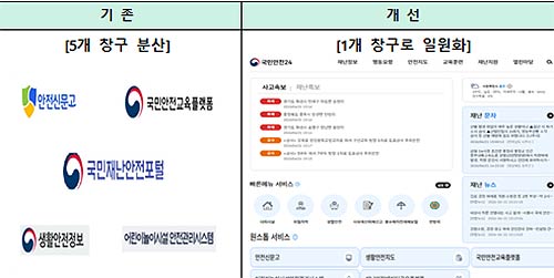 국민안전24개편 사항