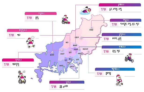 종목별 경기장 분포 현황