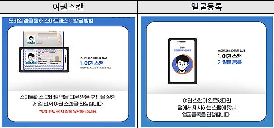 스마트패스 ID 발급