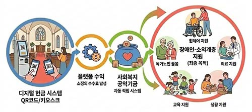 지원 시스템