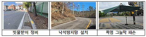 안전신문고 이렇게 신고하시면 신속하게 처리됩니다    신고 내용에 안전조치가 필요한 대상과 내용을 명확히 적어주세요    예시 보도블록이 파손되어 보행자가 넘어질 위험이 있어요      예시 가로등이 기울어져 쓰러질 위험이 있어요   정확한 위치 파악을 위해 주변 건물이나 시설물을 알려주세요    예시 OO초등학교 정문 앞 횡단보도 OO공원 입구 오른쪽 계단 등   신고 사진은 안전조치가 필요한 대상과 함께 주변 환경이 포함되도록 촬영해주세요