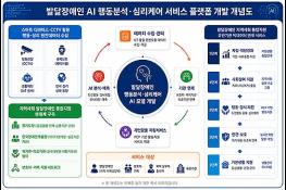 인공지능으로 발달장애인 행동·심리 분석…경기도, 보건복지부 공모 선정 기사 이미지