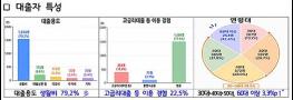 경기도, ‘경기 극저신용대출 2.0’ 2차 대출 완료… 2,045명에 26억 1천만 원 지원 기사 이미지