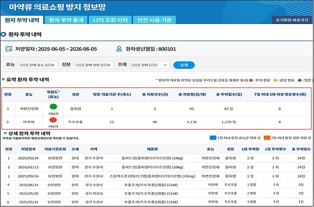 의료쇼핑방지정보망 조회화면 개선안