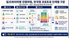 알츠하이머병 진행 위험, 6단계로 예측하는 기준 마련 기사 이미지