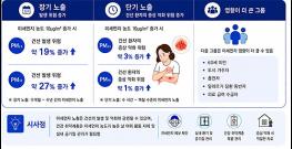 미세먼지, 폐를 넘어 피부까지... 건선 발생·악화 위험 증가 확인 기사 이미지