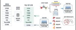마틸로AI, 4개 장기 동시 스캔해 ‘암 유발자’ 찾는 AI 개발 기사 이미지